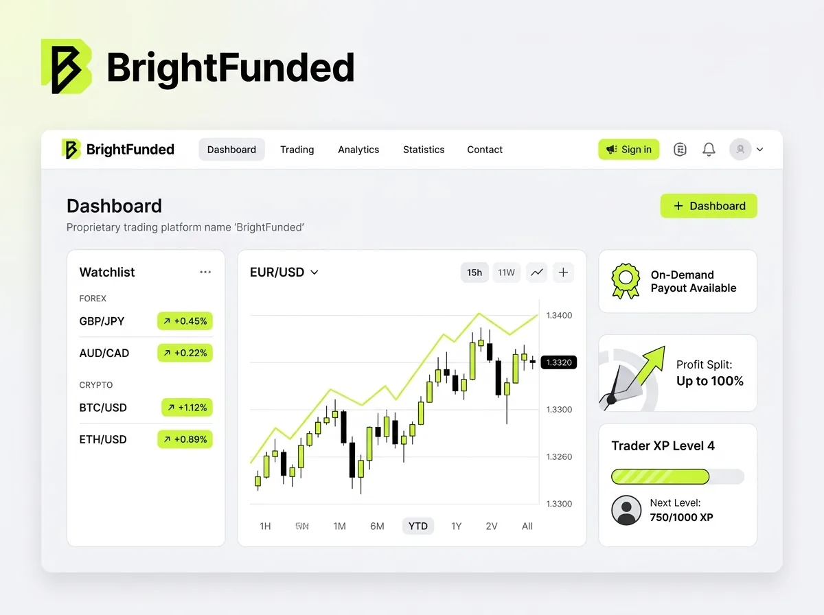 Brightfunded platform
