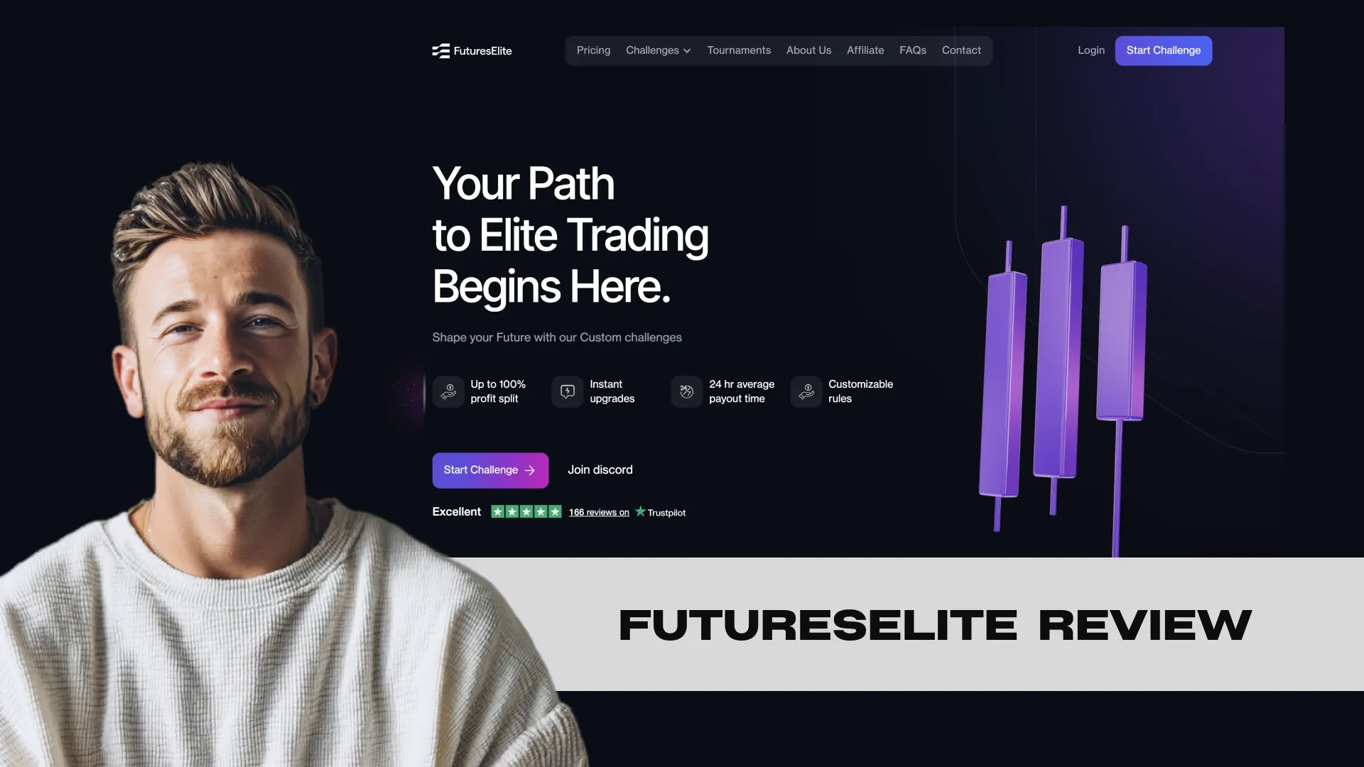 FuturesElite review